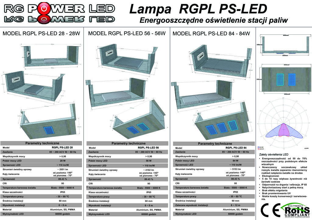 RGPL PS-LED